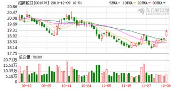 招商前海實業與前海投控攜手增資前海蛇口自貿投資公司，共筑實業新篇章