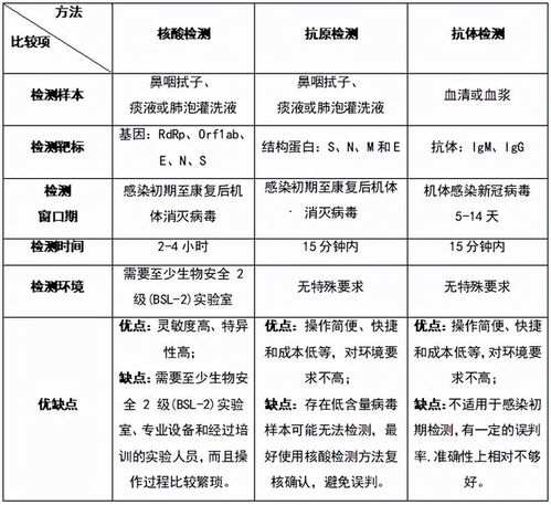 新冠病毒抗原檢測(cè)試劑購買指南 如何選擇適合你的產(chǎn)品